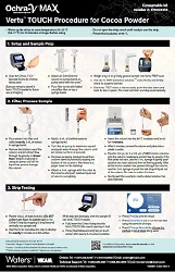 Ochra-V-MAX Procedure Poster